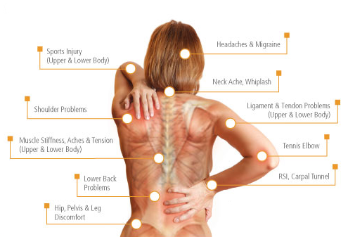 Chiropractic And Sports Massage