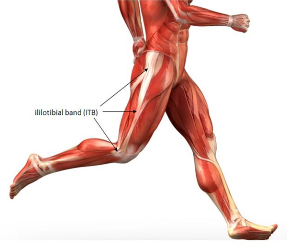 Top 10 Most Common Sports Injuries