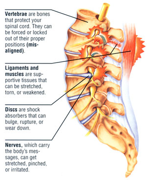 Top 10 Most Common Sports Injuries